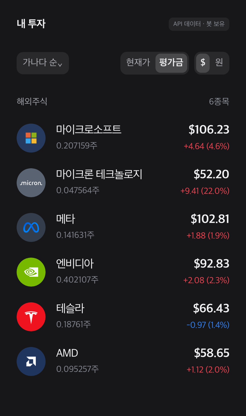 마이크로소프트·마이크론·메타·엔비디아·AMD의 평가이익과 테슬라의 평가손실