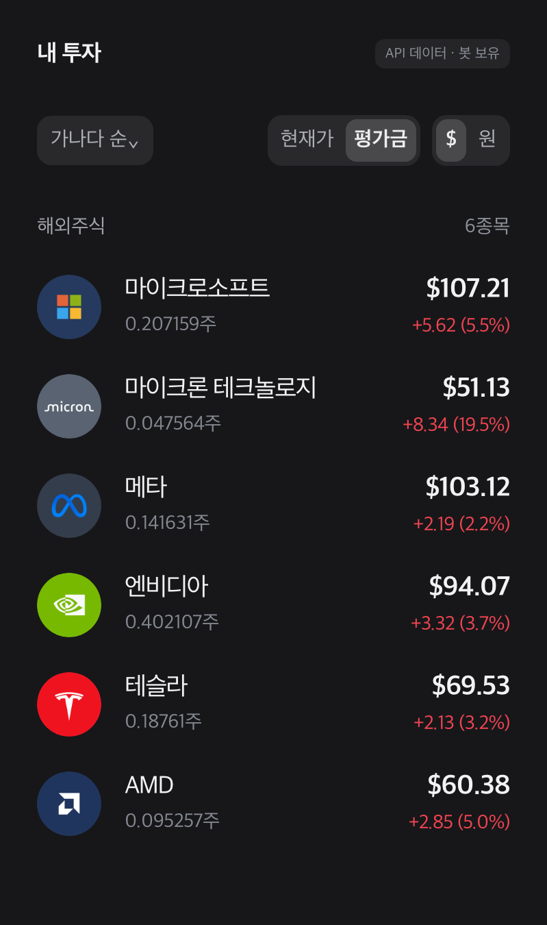마이크로소프트·마이크론·메타·엔비디아·테슬라·AMD의 보유수량과 평가이익