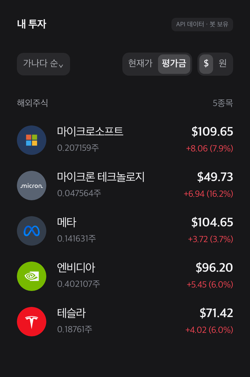 마이크로소프트·마이크론·메타·엔비디아·테슬라의 보유수량과 평가이익