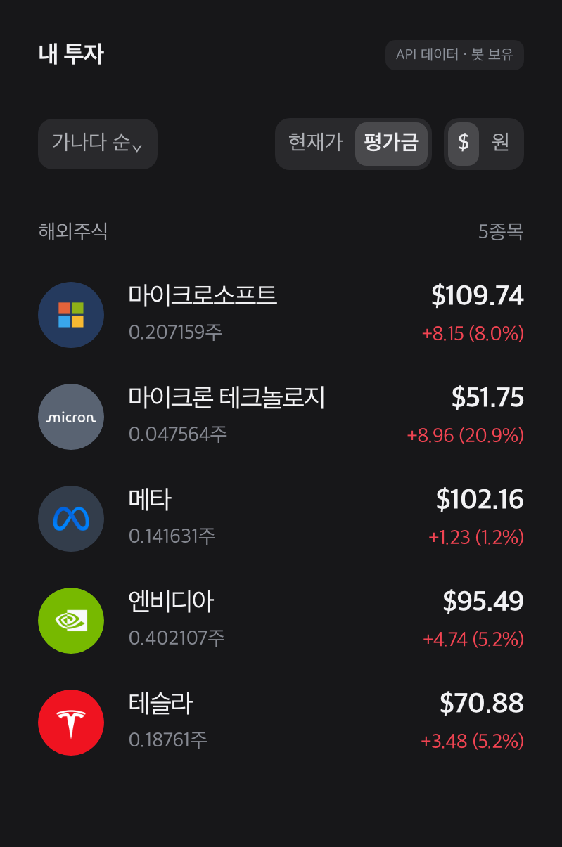 마이크로소프트·마이크론·메타·엔비디아·테슬라의 보유수량과 평가이익