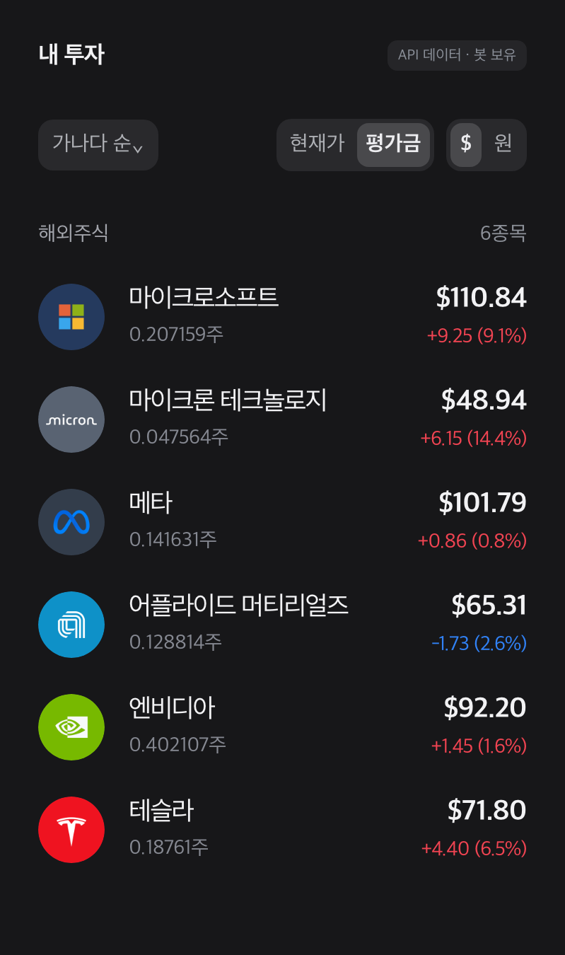 마이크로소프트·마이크론·메타·엔비디아·테슬라의 평가이익과 어플라이드 머티리얼즈의 평가손실
