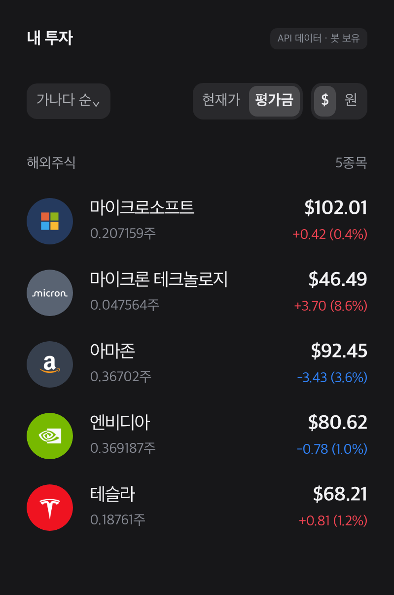 토스 스타일로 정리한 마이크로소프트·마이크론 테크놀로지·아마존·엔비디아·테슬라의 보유수량과 평가손익