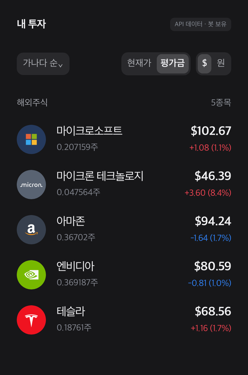 9월 11일 종가로 계산한 마이크로소프트·마이크론 테크놀로지·아마존·엔비디아·테슬라의 보유수량과 평가손익을 담은 Toss 스타일 생성 이미지