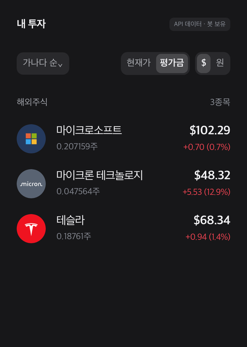 마이크로소프트·마이크론 테크놀로지·테슬라의 보유수량과 평가손익
