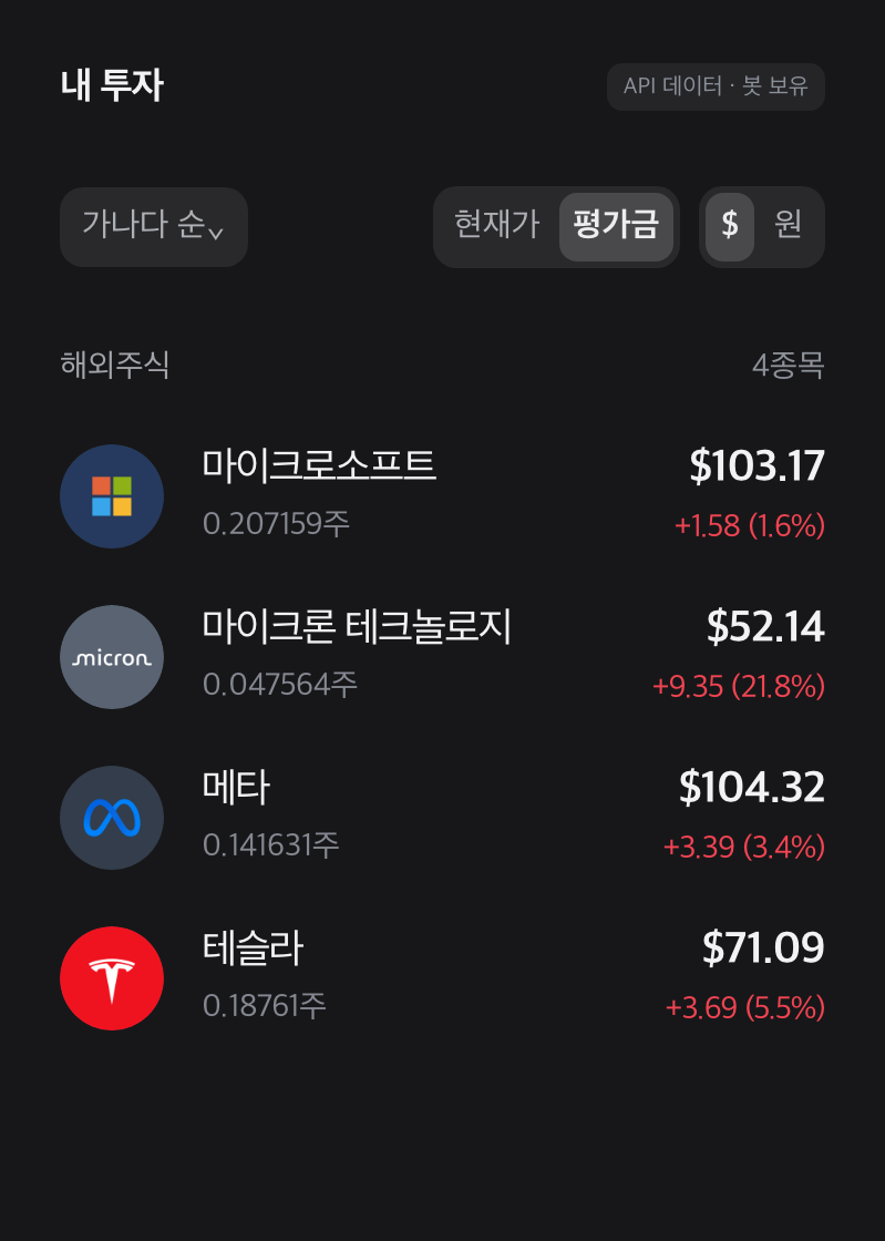 마이크로소프트·마이크론 테크놀로지·메타·테슬라의 보유수량과 평가이익