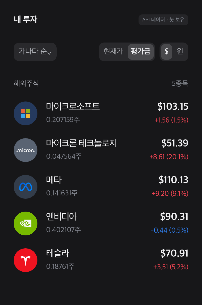 마이크로소프트·마이크론 테크놀로지·메타·테슬라의 평가이익과 엔비디아의 평가손실