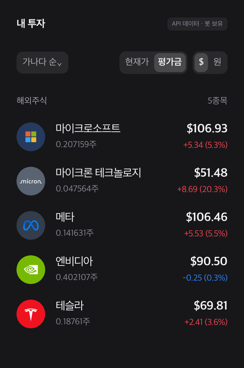 마이크로소프트·마이크론 테크놀로지·메타·테슬라의 평가이익과 엔비디아의 평가손실