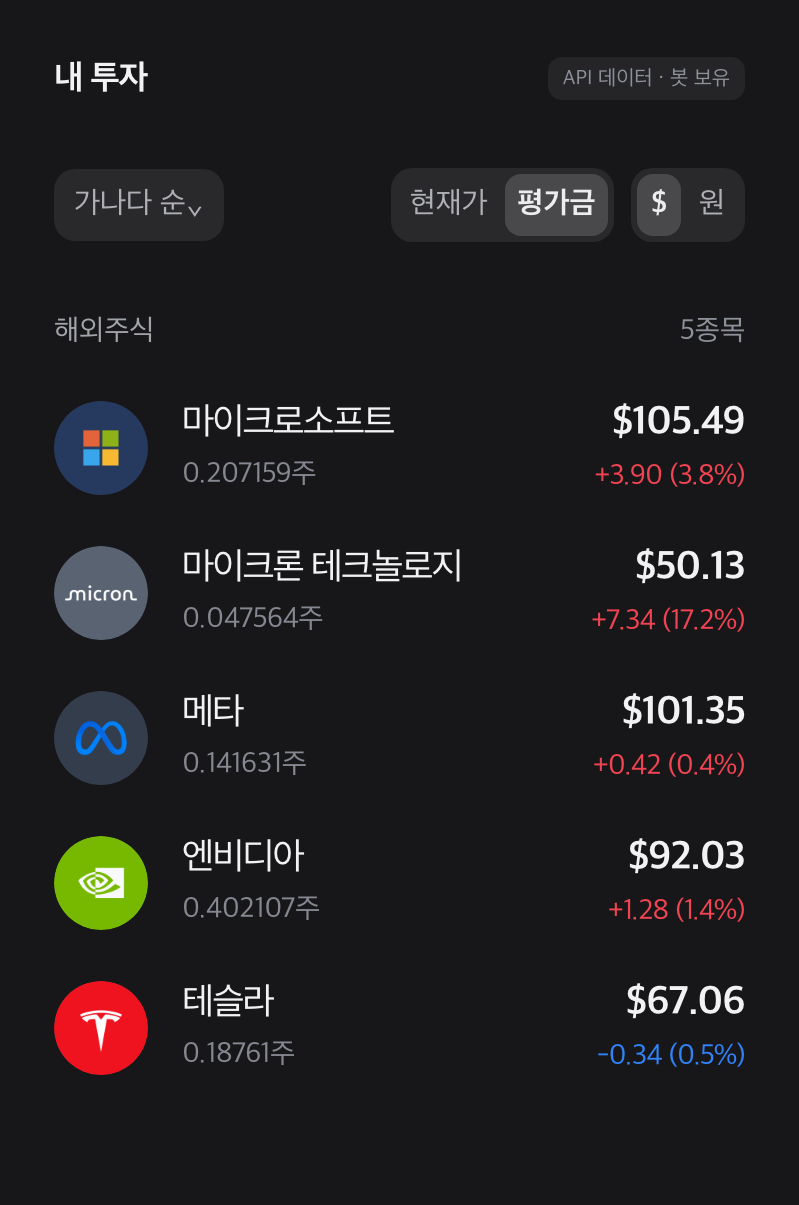 마이크로소프트·마이크론·메타·엔비디아의 평가이익과 테슬라의 평가손실