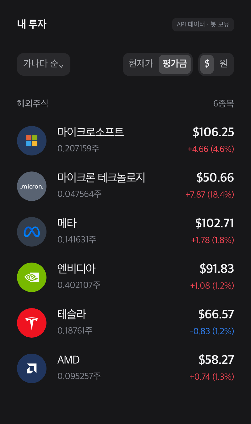 마이크로소프트·마이크론·메타·엔비디아·AMD의 평가이익과 테슬라의 평가손실